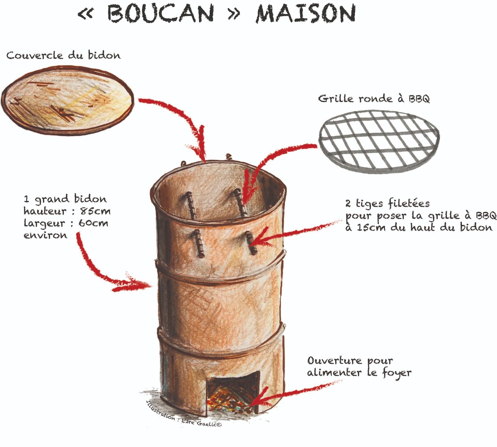 Boucanage : fabriquer son propre boucan maison